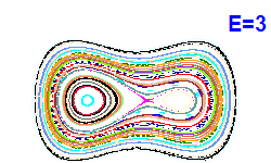 Poincar� section A=0, E=3